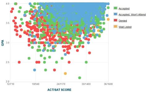 uc santa barbara sat scores|uc santa barbara admission.